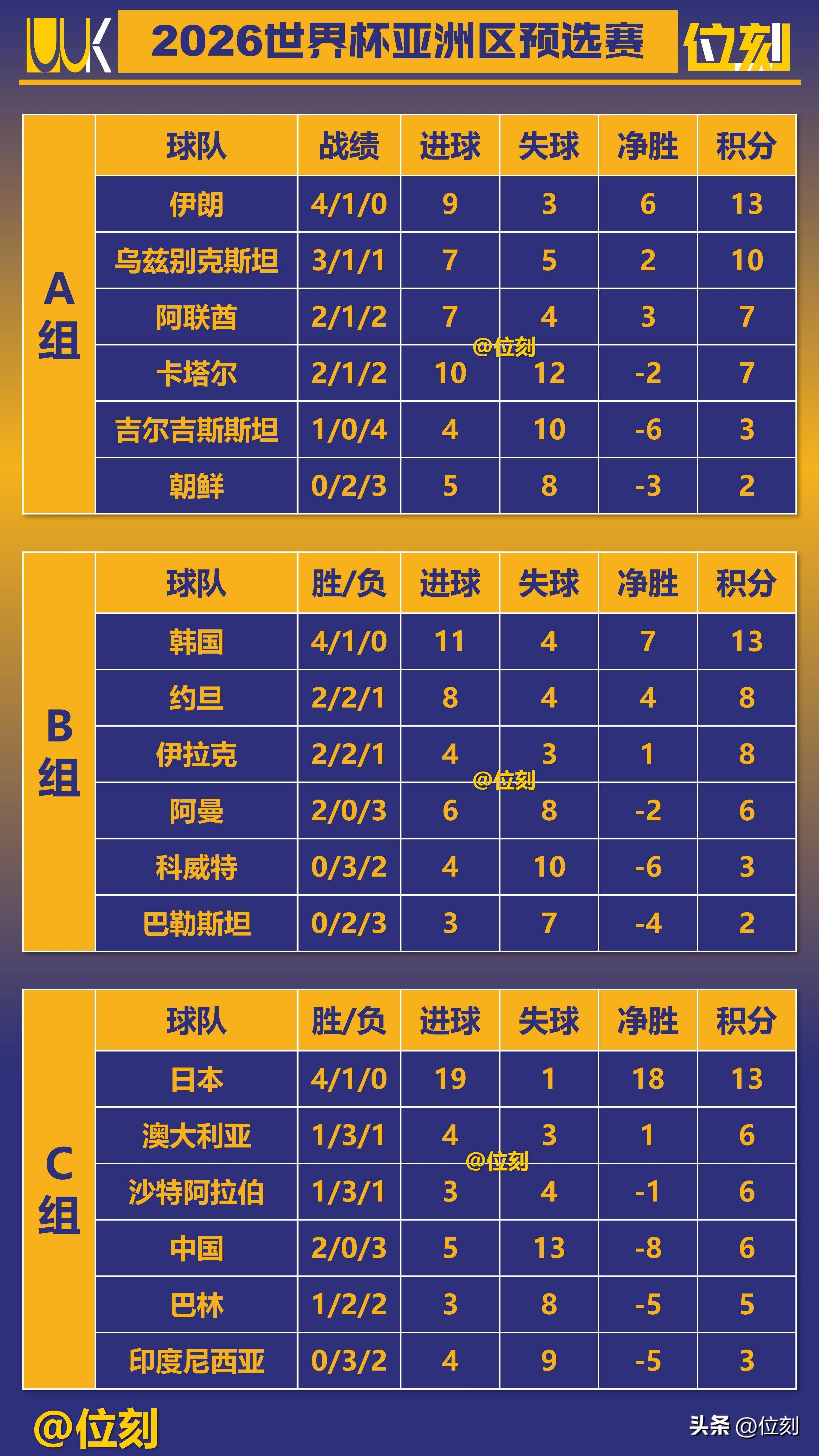 亚洲联赛主力球员变阵，各队备战全力以赴的简单介绍