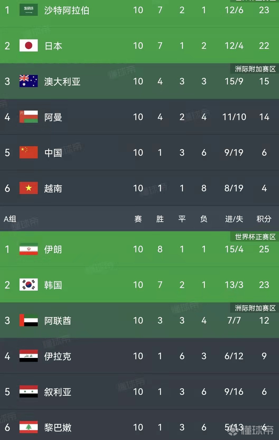 包含乌克兰历经苦战战胜北马其顿，成功晋级八强的词条