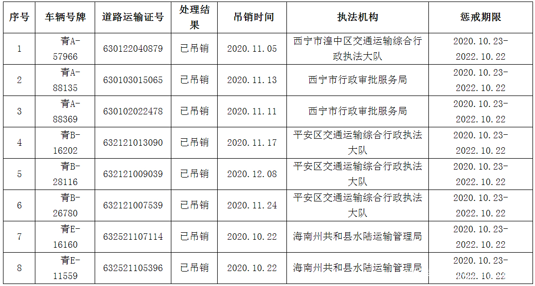 青海队伍发布出战名单，球员整体准备充分